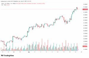 تحليل الفضة 24-9-2025 SILVER XAGUSD