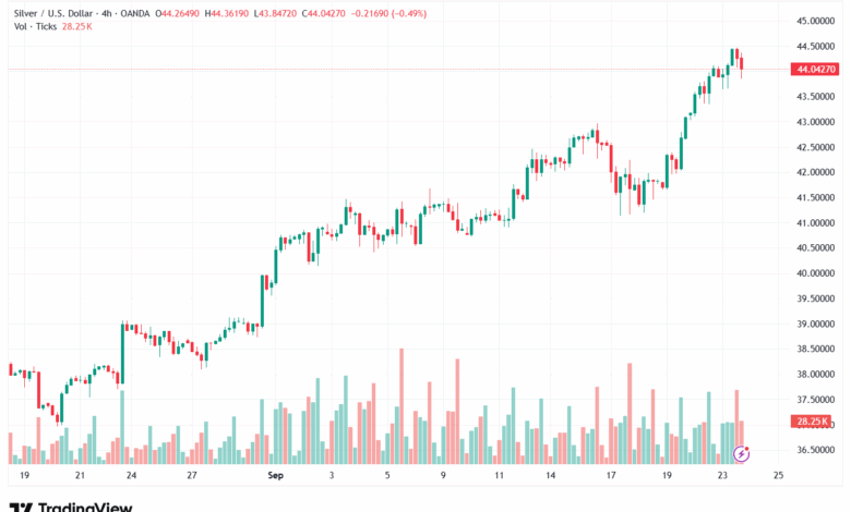 تحليل الفضة 24-9-2025 SILVER XAGUSD