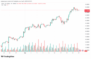 تحليل الفضة 25-9-2025 SILVER XAGUSD