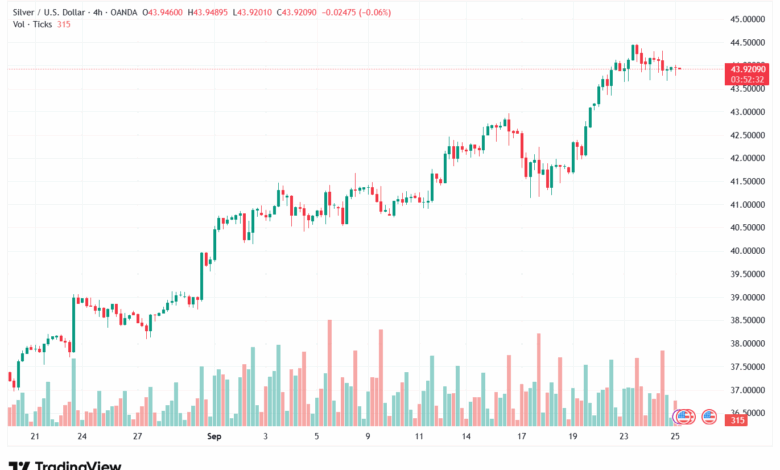 تحليل الفضة 25-9-2025 SILVER XAGUSD