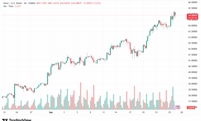 تحليل الفضة 26-9-2025 SILVER XAGUSD