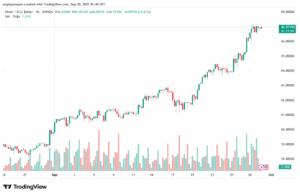 تحليل الفضة 30-9-2025 SILVER XAGUSD