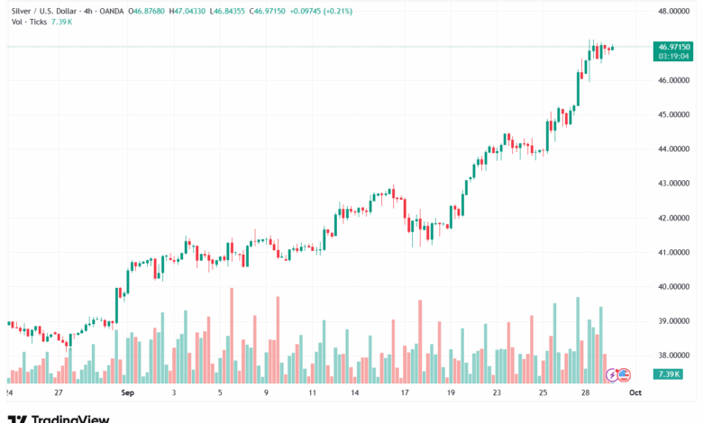 تحليل الفضة 30-9-2025 SILVER XAGUSD