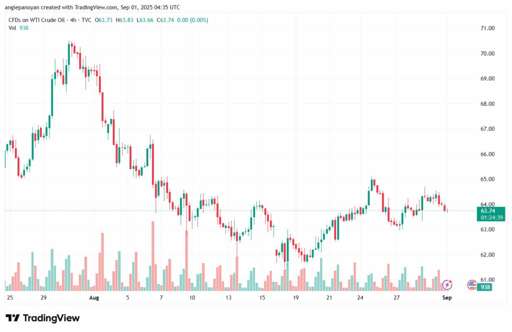 تحليل النفط CRUDE OIL -01-9-2025