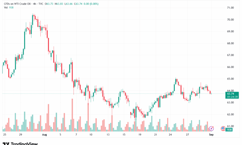 تحليل النفط CRUDE OIL -01-9-2025