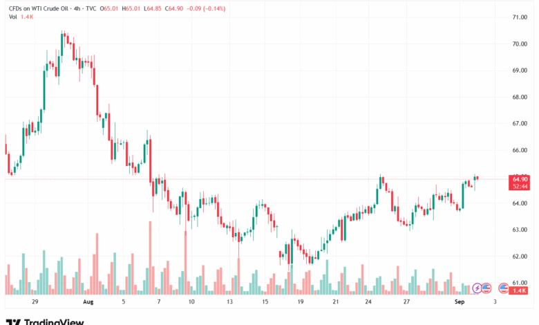 تحليل النفط CRUDE OIL -02-9-2025