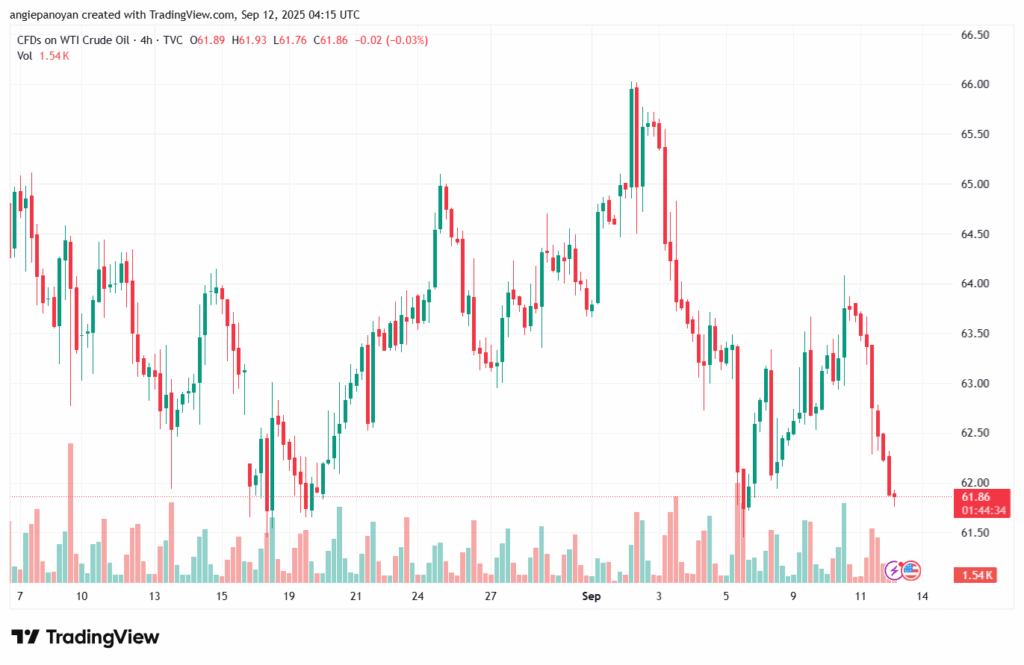 تحليل النفط CRUDE OIL -12-9-2025