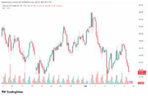 تحليل النفط CRUDE OIL -12-9-2025