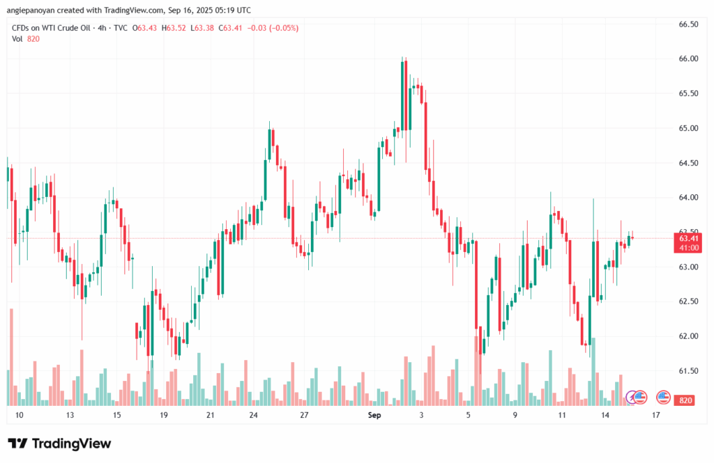 تحليل النفط CRUDE OIL -16-9-2025