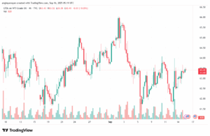 تحليل النفط CRUDE OIL -16-9-2025