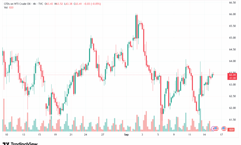 تحليل النفط CRUDE OIL -16-9-2025