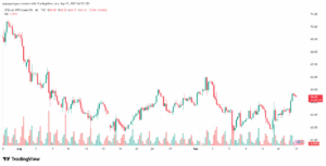 تحليل النفط CRUDE OIL -17-9-2025