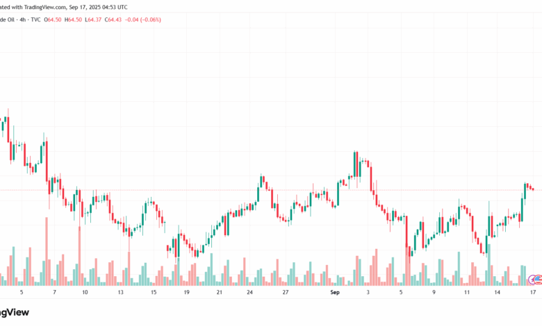 تحليل النفط CRUDE OIL -17-9-2025