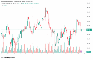 تحليل النفط CRUDE OIL -18-9-2025