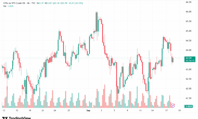 تحليل النفط CRUDE OIL -18-9-2025