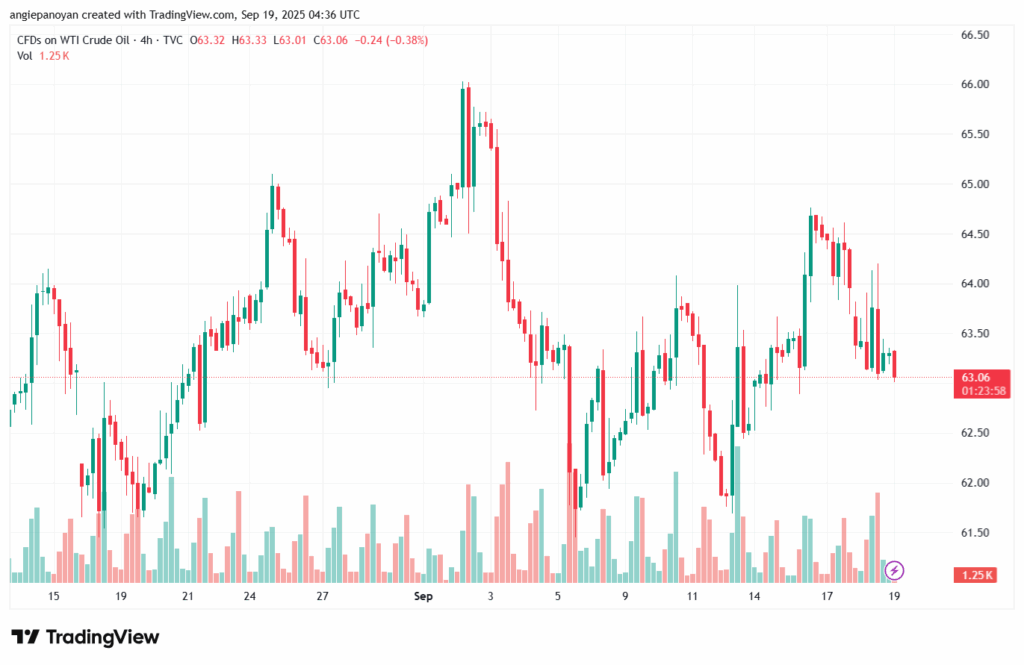تحليل النفط CRUDE OIL -19-9-2025