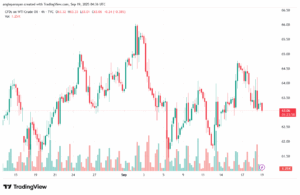 تحليل النفط CRUDE OIL -19-9-2025