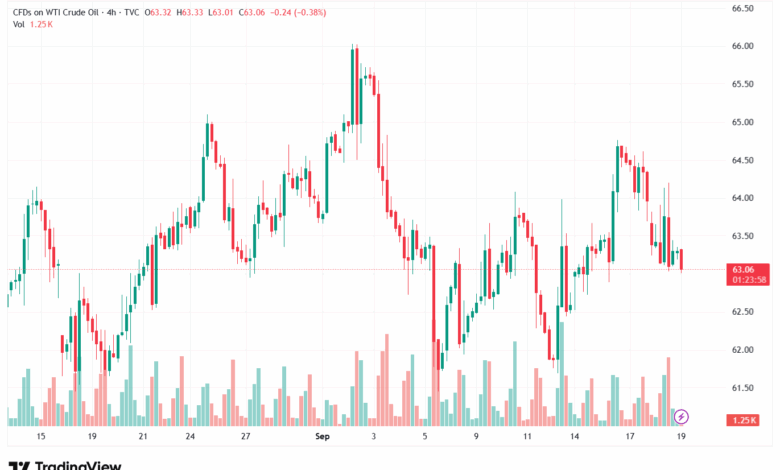 تحليل النفط CRUDE OIL -19-9-2025