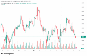 تحليل النفط CRUDE OIL -22-9-2025