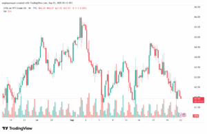 تحليل النفط CRUDE OIL -23-9-2025