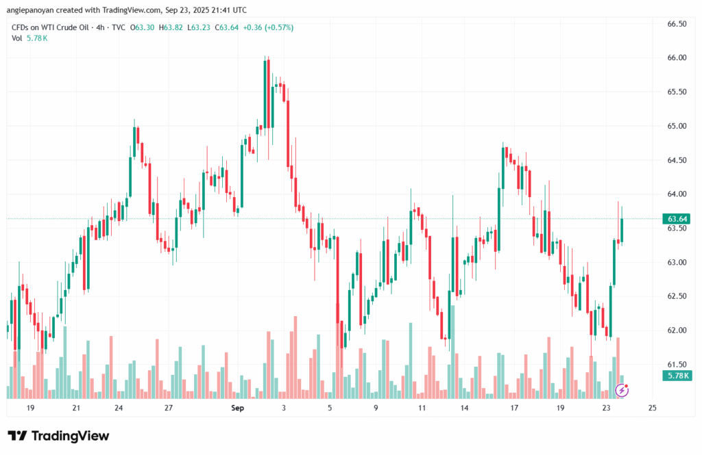تحليل النفط CRUDE OIL -24-9-2025