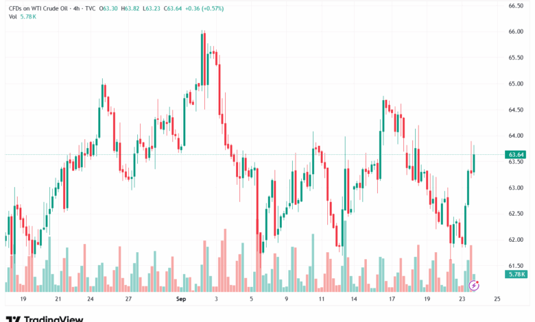 تحليل النفط CRUDE OIL -24-9-2025