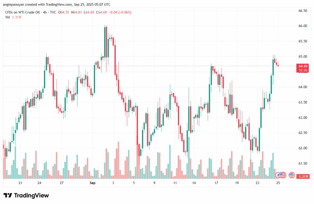 تحليل النفط CRUDE OIL -25-9-2025