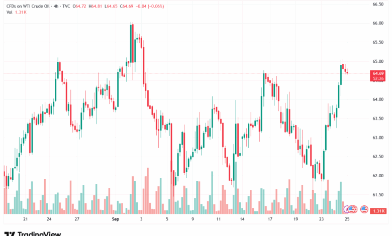 تحليل النفط CRUDE OIL -25-9-2025