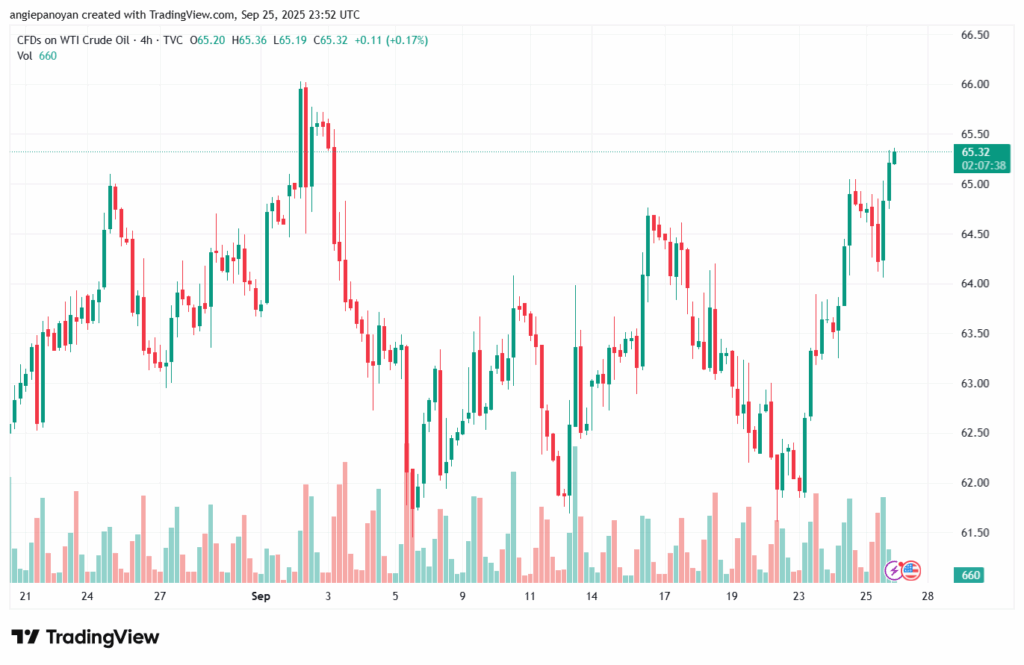 تحليل النفط CRUDE OIL -26-9-2025