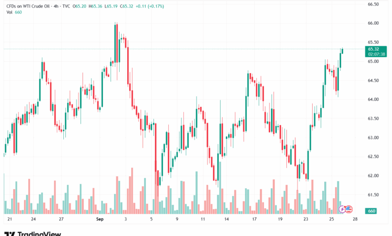 تحليل النفط CRUDE OIL -26-9-2025