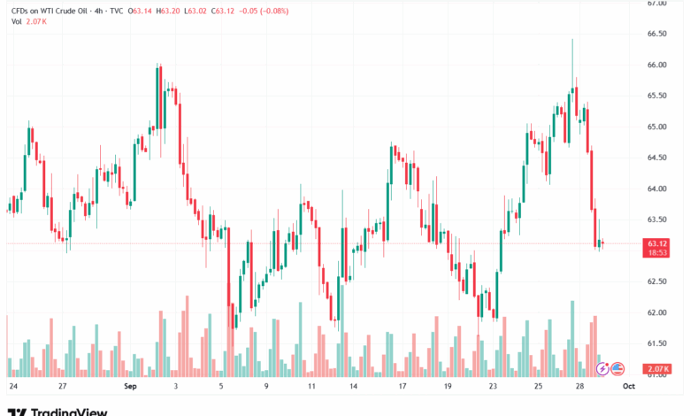 تحليل النفط CRUDE OIL -30-9-2025
