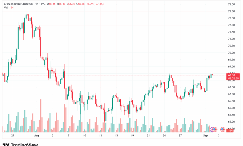 تحليل خام برنت 02-9-2025 BRENT OIL