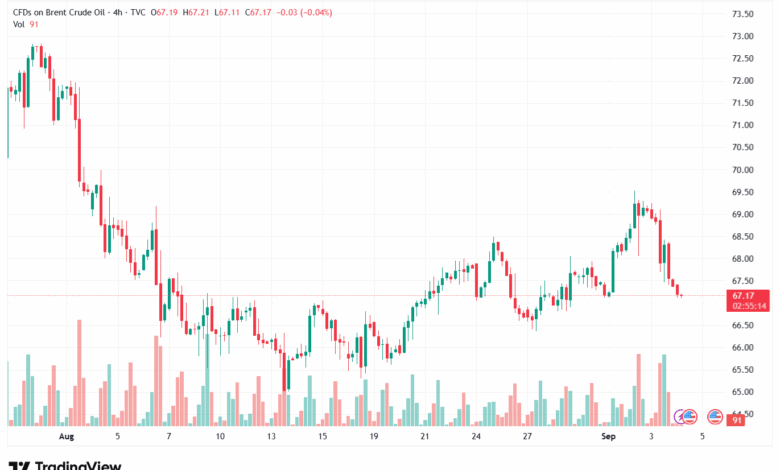 تحليل خام برنت 04-9-2025 BRENT OIL