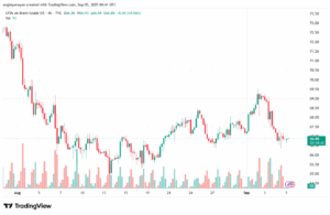 تحليل خام برنت 05-9-2025 BRENT OIL