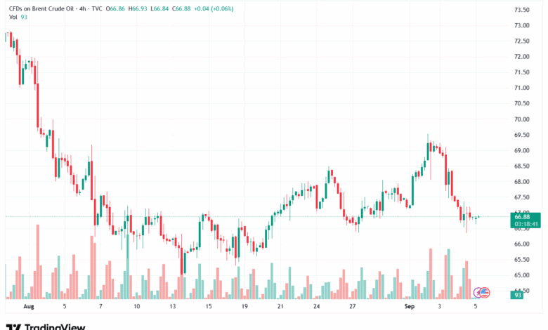 تحليل خام برنت 05-9-2025 BRENT OIL