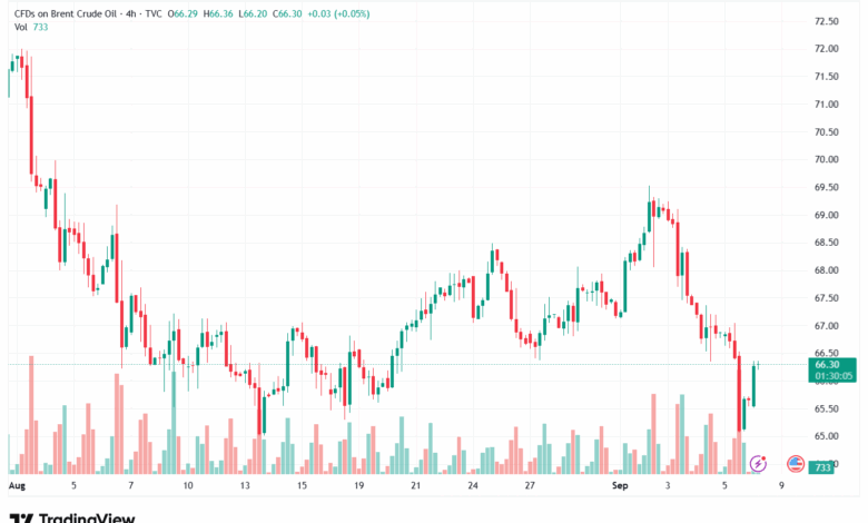 تحليل خام برنت 08-9-2025 BRENT OIL