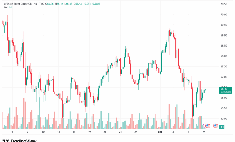 تحليل خام برنت 09-9-2025 BRENT OIL