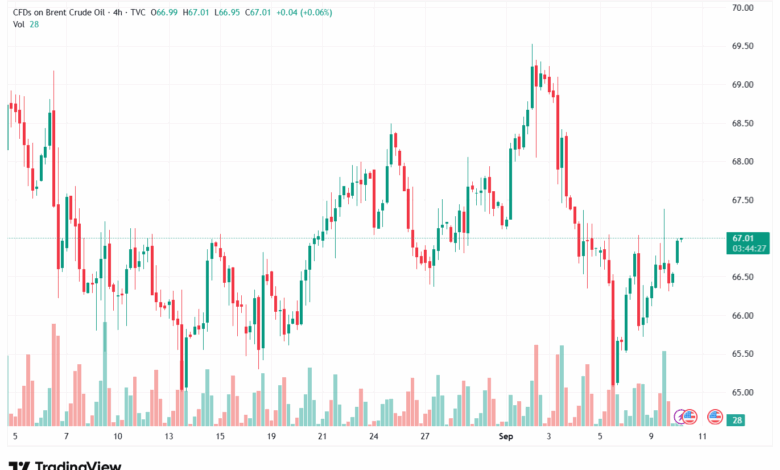 تحليل خام برنت 10-9-2025 BRENT OIL