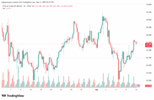 تحليل خام برنت 11-9-2025 BRENT OIL
