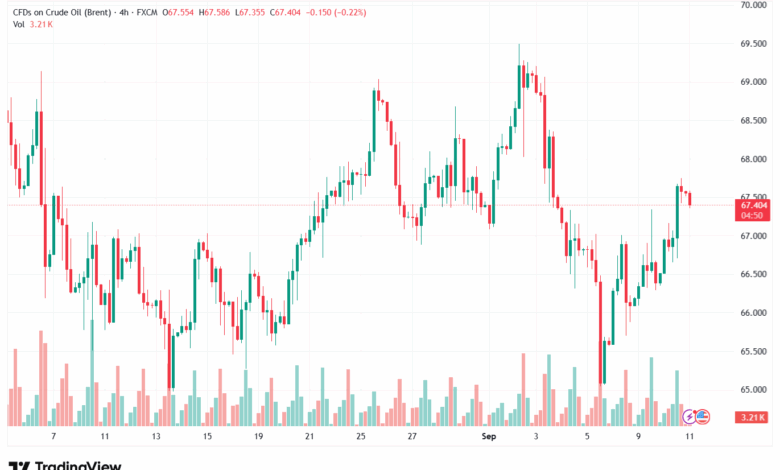 تحليل خام برنت 11-9-2025 BRENT OIL