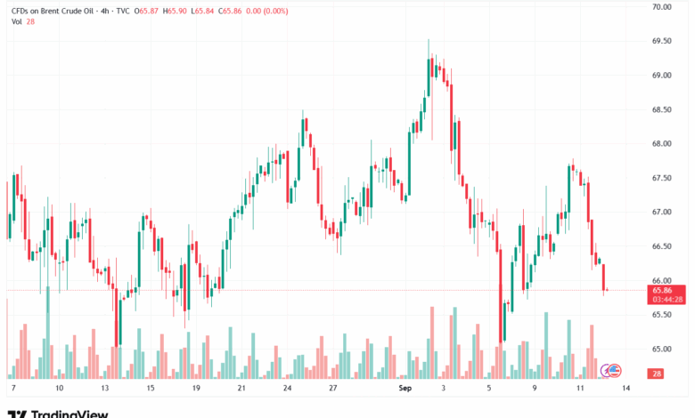 تحليل خام برنت 12-9-2025 BRENT OIL