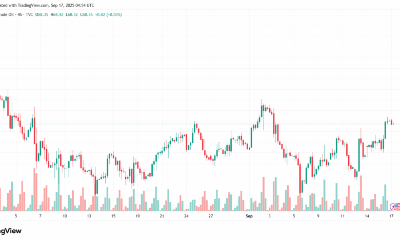 تحليل خام برنت 17-9-2025 BRENT OIL