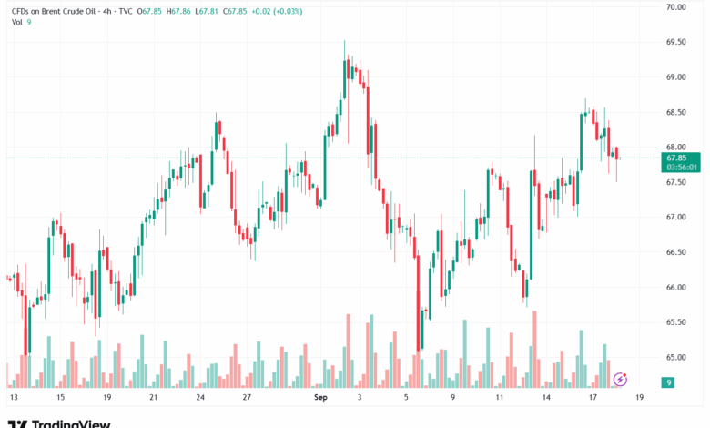 تحليل خام برنت 18-9-2025 BRENT OIL