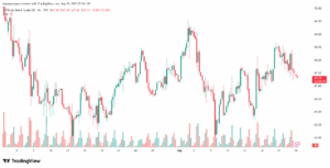 تحليل خام برنت 19-9-2025 BRENT OIL