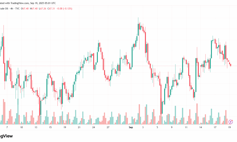 تحليل خام برنت 19-9-2025 BRENT OIL