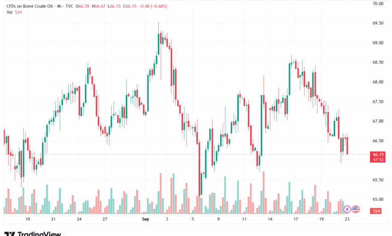 تحليل خام برنت 23-9-2025 BRENT OIL