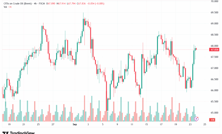تحليل خام برنت 24-9-2025 BRENT OIL