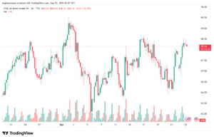 تحليل خام برنت 25-9-2025 BRENT OIL