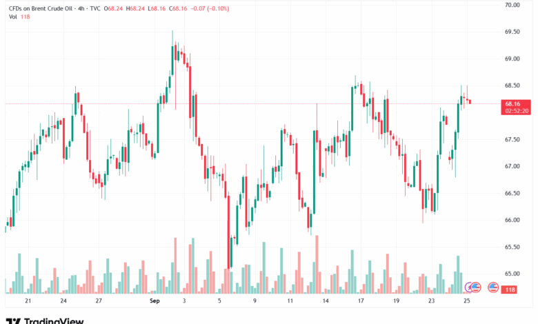 تحليل خام برنت 25-9-2025 BRENT OIL
