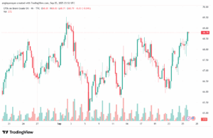 تحليل خام برنت 26-9-2025 BRENT OIL